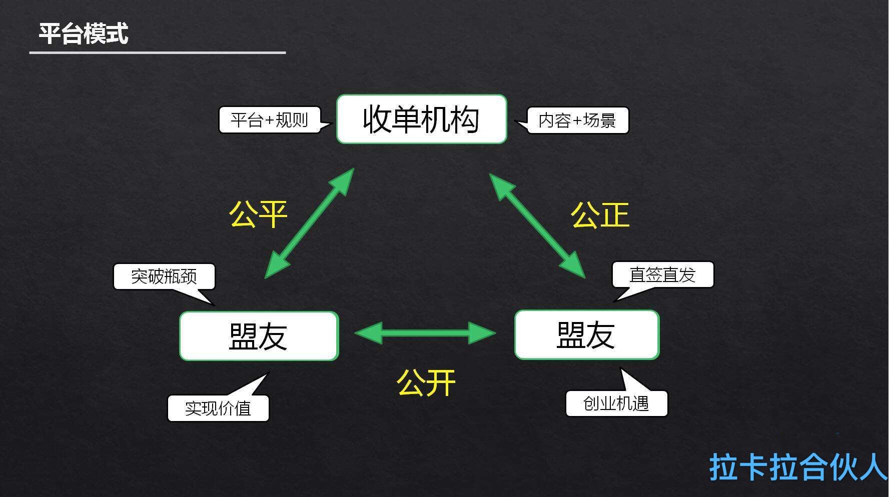 1610353264118255.jpg 拉卡拉好拓客2.0合伙人火爆招募中