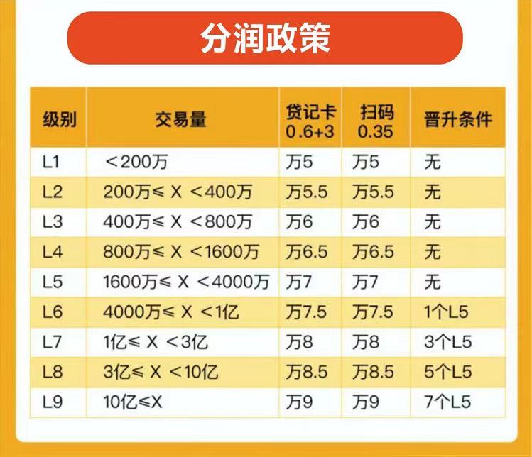 拉卡拉4G版好拓客扫码电签pos机的产品优势