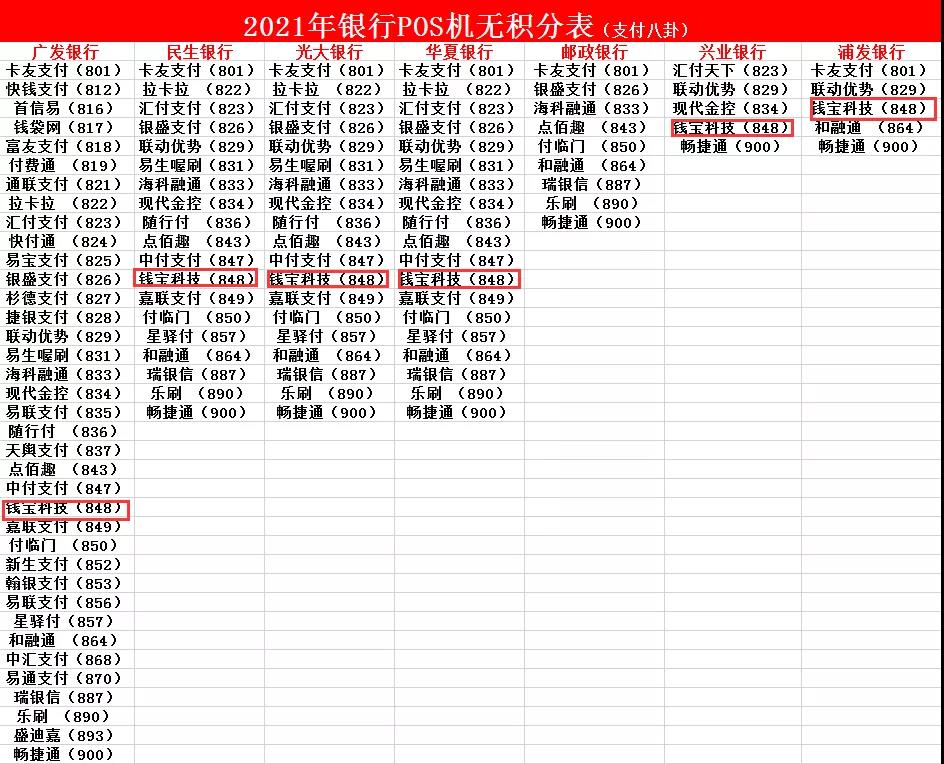 1629535203740118.jpg 这种POS机要小心,刷卡手续费高达本金的一半!