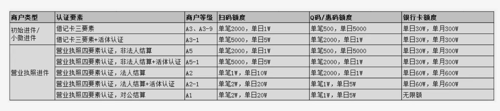 1653316384114907.jpg 拉卡拉POS机的额度是多少?(拉卡拉POS机秒到额度)