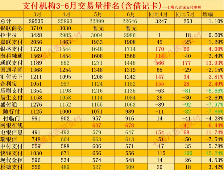 1657617632533272.png 2026年pos机交易量排行榜,最新十大正规POS机交易量排名