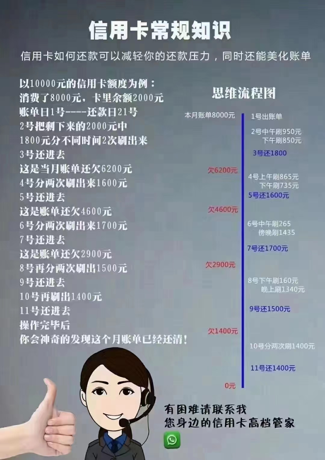 1704335975129316.jpg 拉卡拉可以刷自己的信用卡吗?需要注意什么?